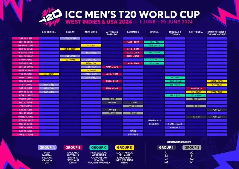 T20 Cricket World Cup 2024 Games